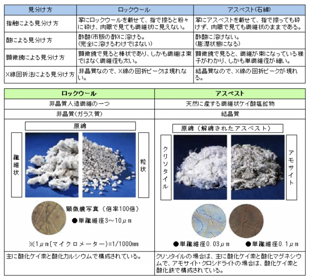 建物 アスベスト 年代 – アスベスト 年代 一覧 – VEVPKG